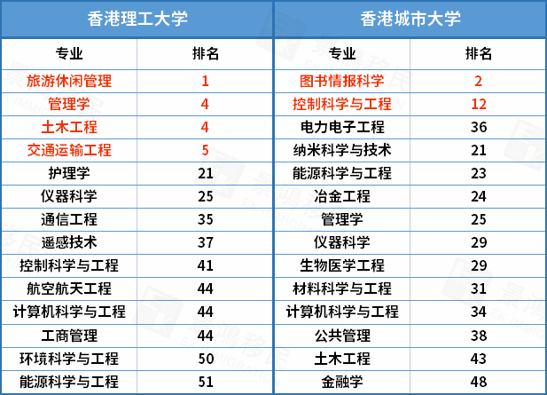 2022軟科世界一流學(xué)科排名公布，中國(guó)香港的大學(xué)到底有多強(qiáng)？