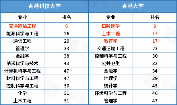 2022軟科世界一流學(xué)科排名公布，中國(guó)香港的大學(xué)到底有多強(qiáng)？