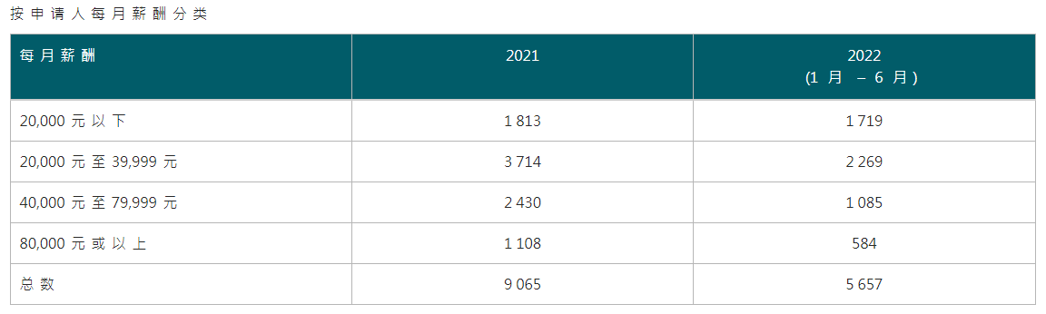 新加坡推5年期新簽證，中國香港再加碼，兩大金融中心“搶人”您選誰？