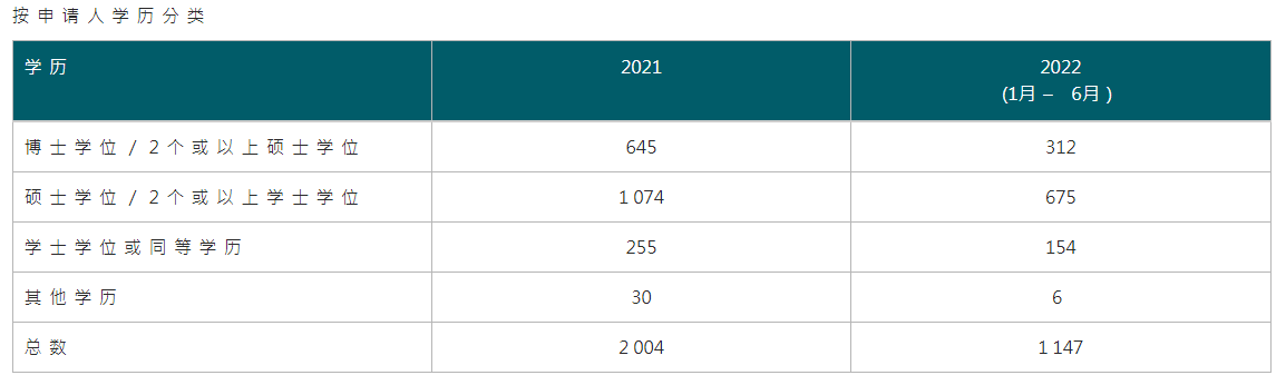 無(wú)需投資+正處紅利期，優(yōu)才計(jì)劃低成本拿香港身份，但您真的了解它嗎？