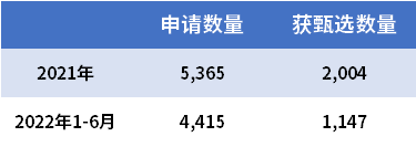 辦理熱度“狂飆”，為何那么多人選擇優(yōu)才計(jì)劃申請(qǐng)香港身份？只是因?yàn)榕漕~增