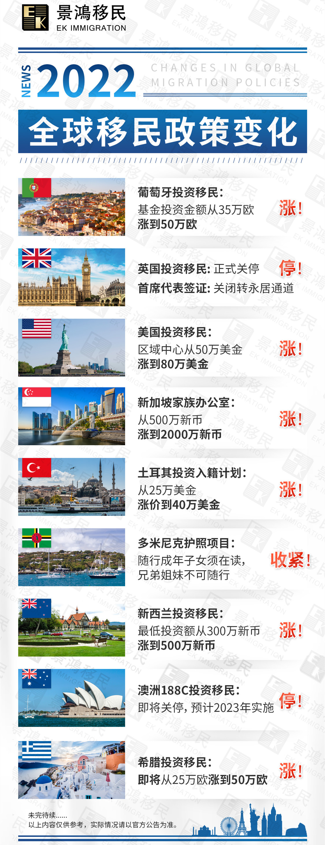 希臘移民舊政最后90天倒計時？再等或許真的來不及了！還有這些國家移民政策