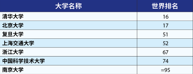 香港優(yōu)才好消息！內(nèi)地新增一所高校畢業(yè)生可加30分！附超全加分攻略