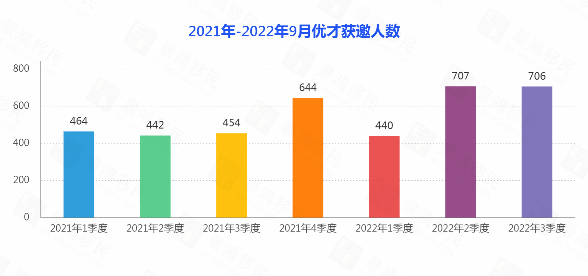 香港優(yōu)才最新甄選結(jié)果出爐，還剩2147個(gè)配額！第四季度有機(jī)會(huì)“大放水”嗎？