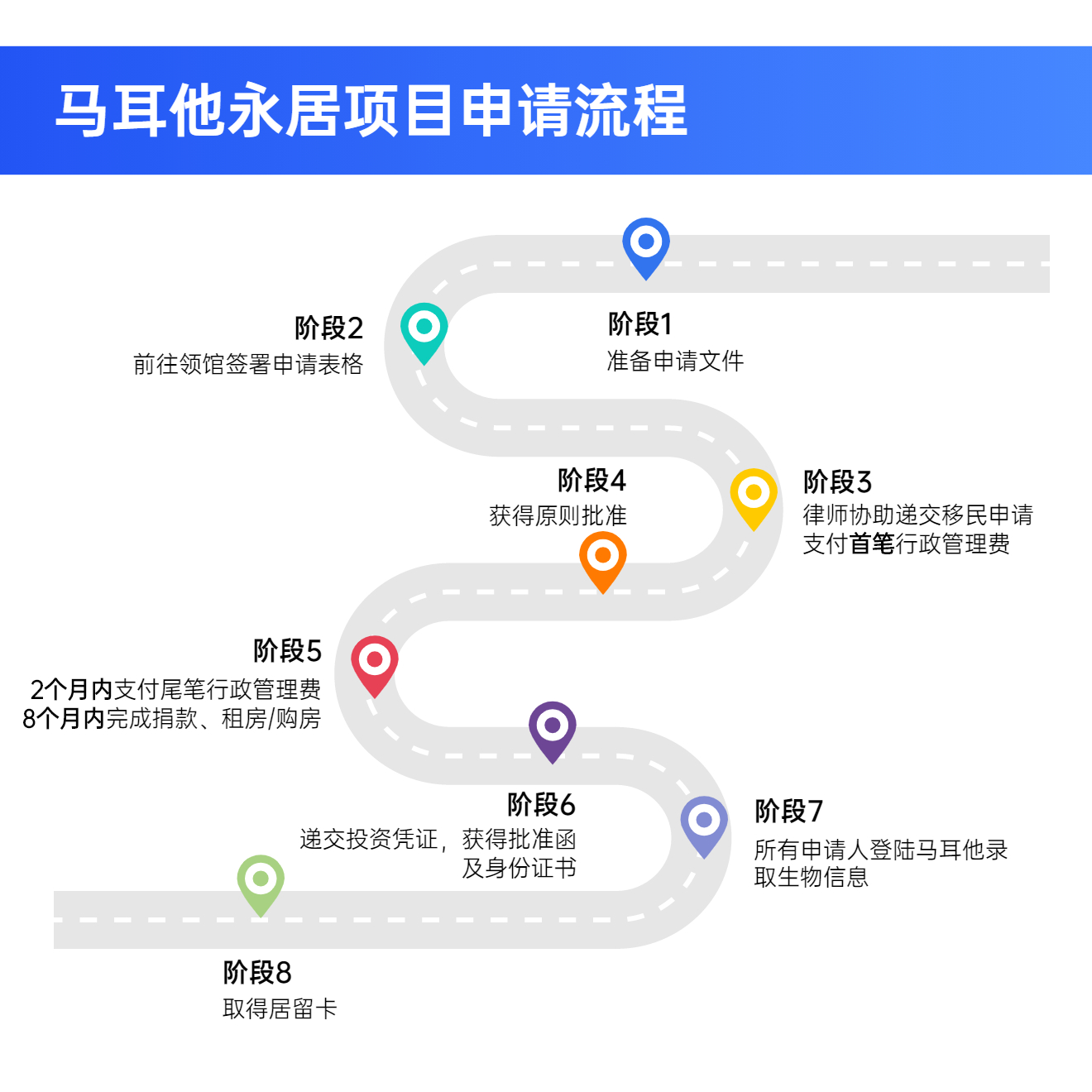 馬耳他移民再傳利好措施，真不愧是仿佛為中國人打造的移民國家