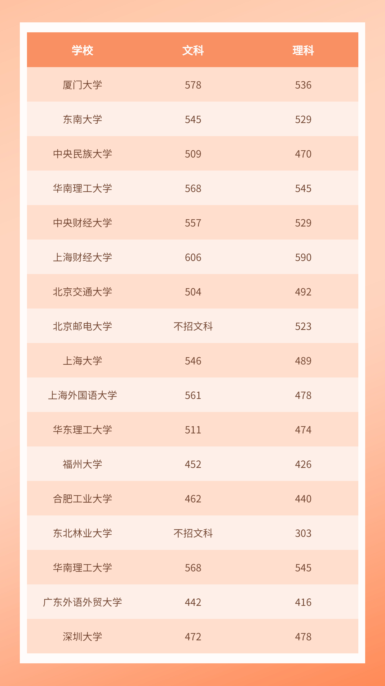 馬耳他移民|2022年華僑生聯考錄取分數線出爐！“彎道超車”優(yōu)勢盡顯！