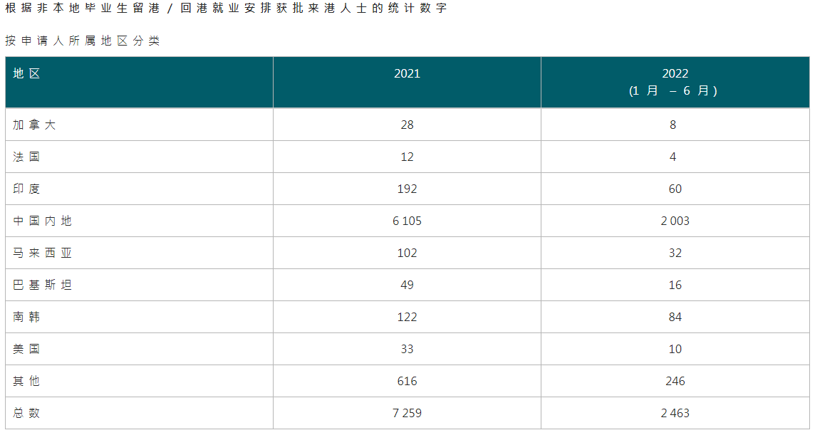 這部分大灣區(qū)學(xué)生也有機(jī)會(huì)拿香港永居？持有香港身份在內(nèi)地好處可不少！