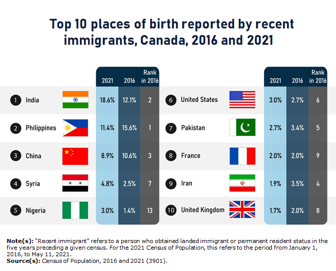 全球人士最想移居哪個國家？自然是這個近四分之一人口是移民的加拿大