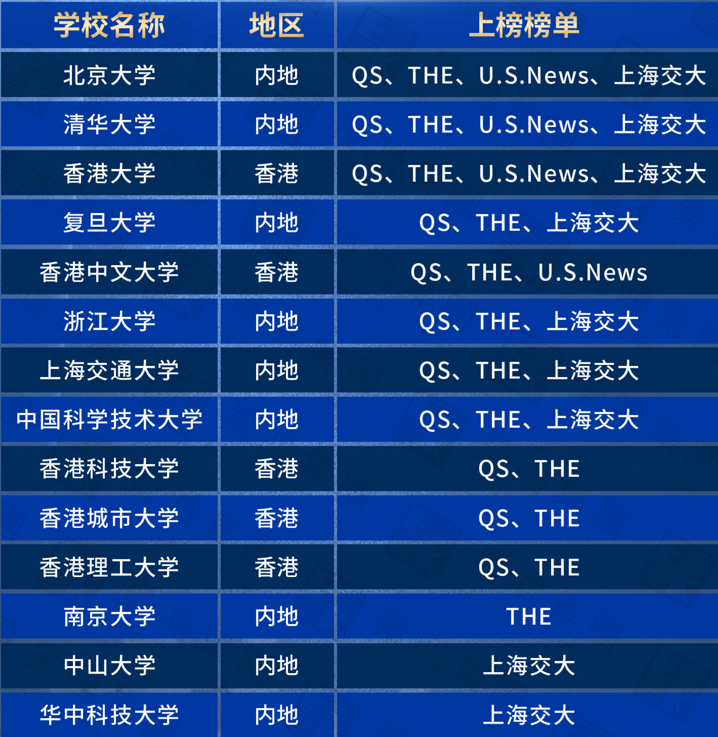 香港有多歡迎這類申請人？優(yōu)才+30分，亦可選擇新的人才計劃！