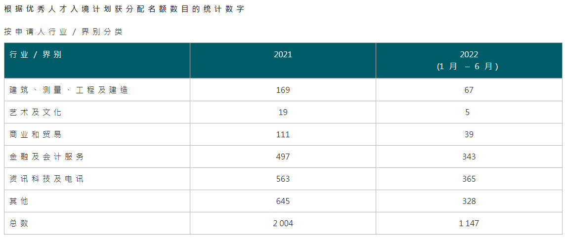 成功案例丨音樂學(xué)院教授、珠寶設(shè)計師、戲劇導(dǎo)演獲批香港優(yōu)才