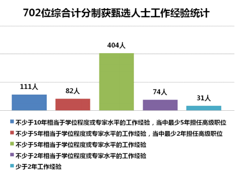 香港優(yōu)才獲邀人數(shù)無上限的2年政策紅利期，這幾類人不申請可就虧了！