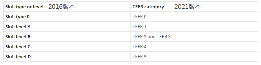 重要提醒，11月16日起加拿大移民有新變化！