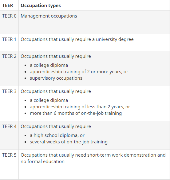 重要提醒，11月16日起加拿大移民有新變化！