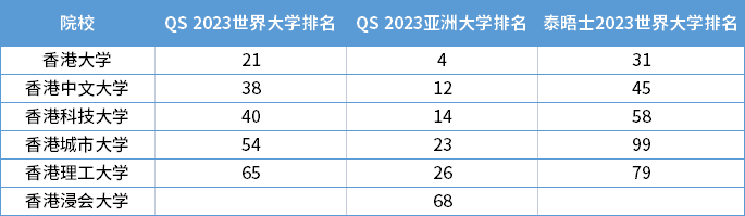 內(nèi)地學生赴港求學意向和人數(shù)急升！取得香港身份升學的優(yōu)勢您又知道多少？