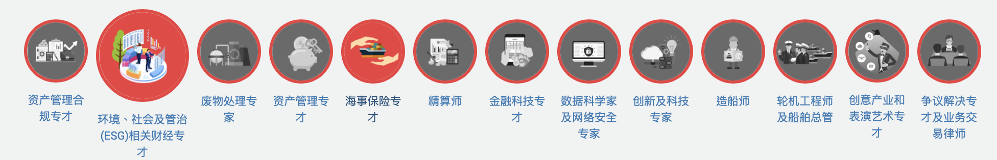 香港優(yōu)才滿80分可遞交申請，但這幾個打分誤區(qū)千萬別“踩雷”！