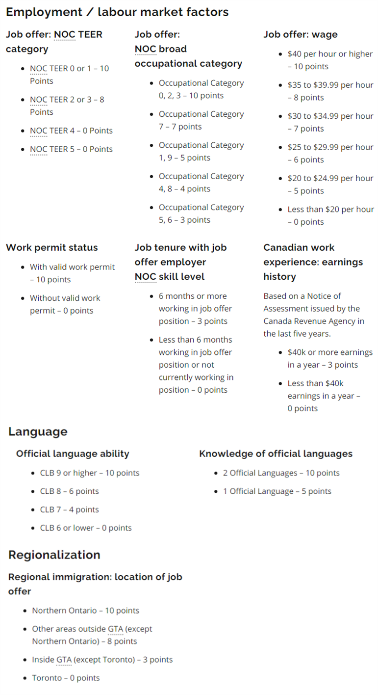 重要提醒！加拿大最受歡迎的定居省份移民項(xiàng)目有大調(diào)整！