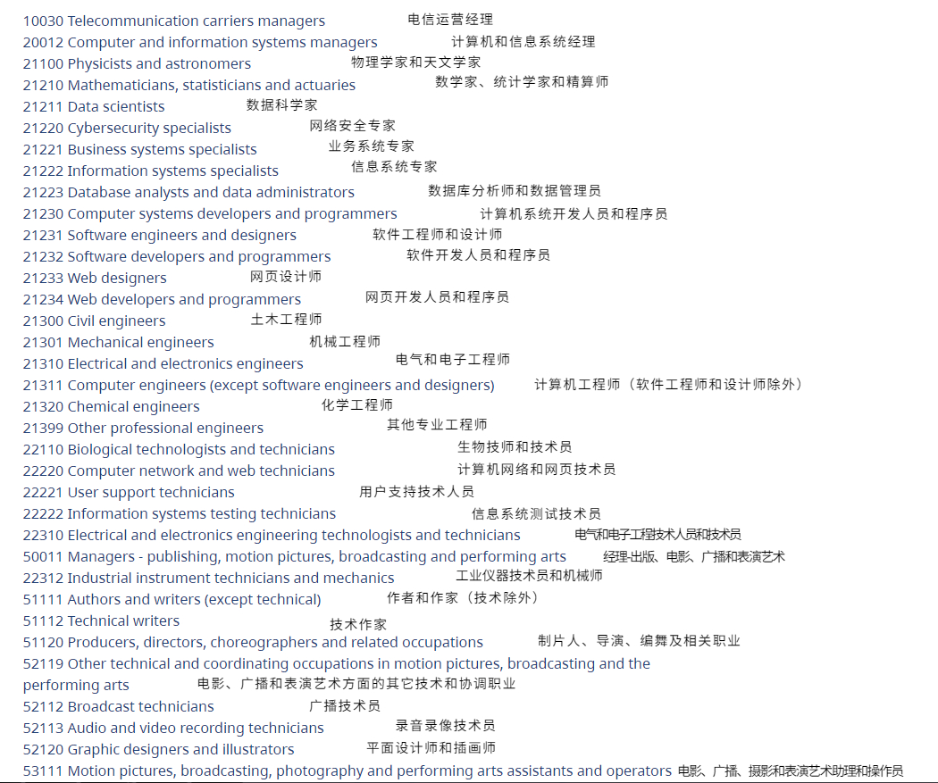 BC省技術(shù)移民科技行業(yè)類別職業(yè)范圍擴(kuò)大，有您的職業(yè)嗎？