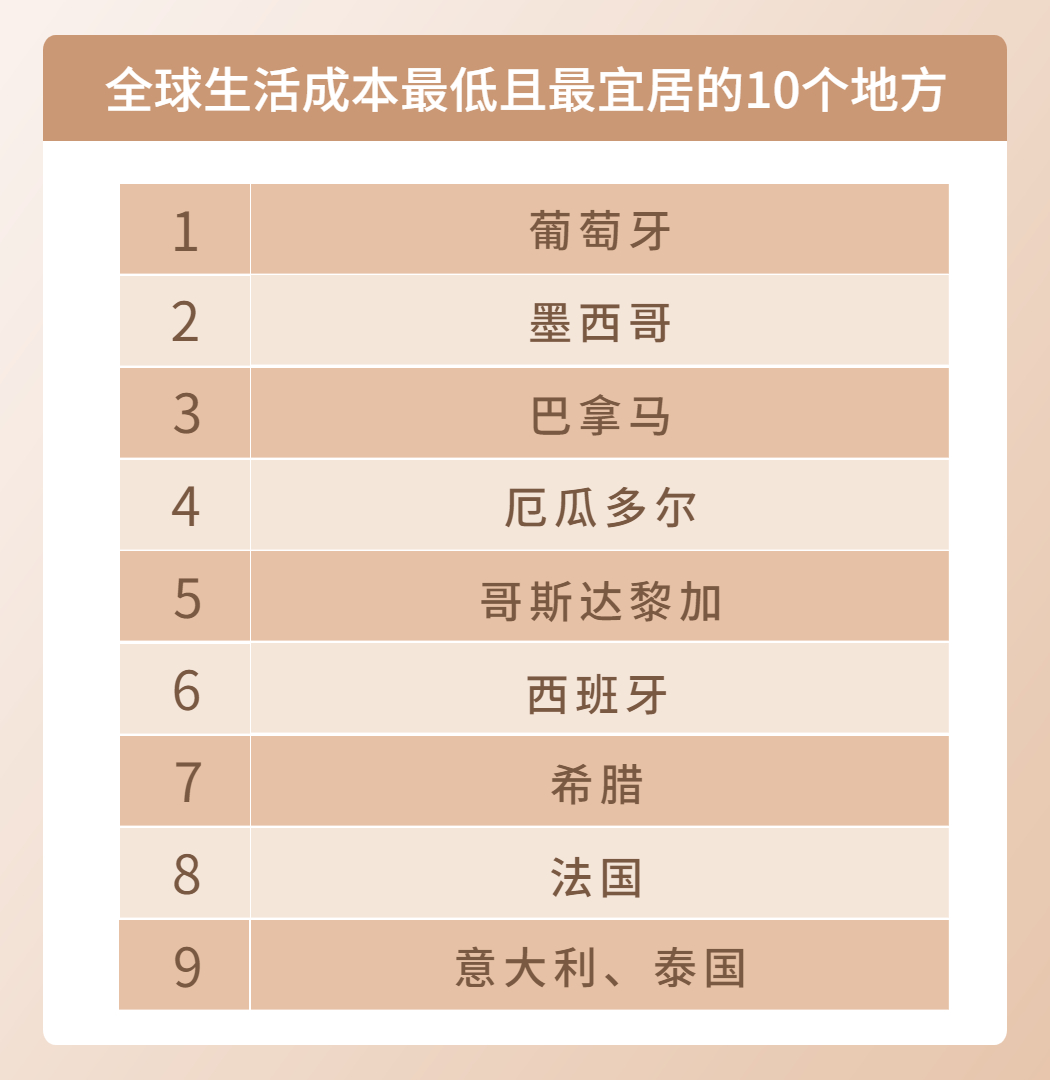 泰國精英簽證|生活成本最低且最宜居的城市榜單，有您心儀的地方嗎？