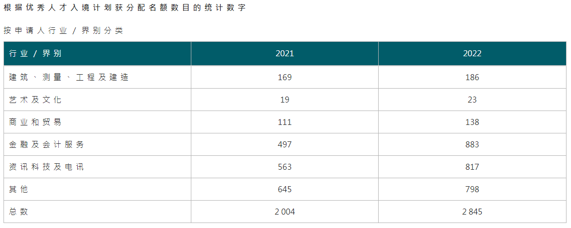 香港優(yōu)才取消名額限制，哪些申請(qǐng)人更容易獲批香港身份？