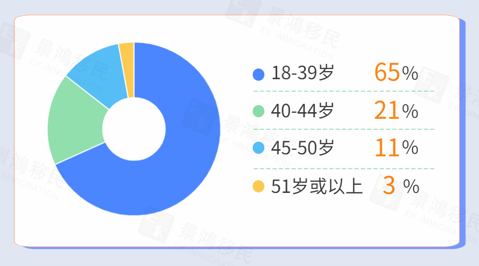 香港優(yōu)才最新獲批數(shù)據(jù)解讀丨第一季度獲邀人數(shù)激增371%！哪個(gè)行業(yè)最受歡迎？