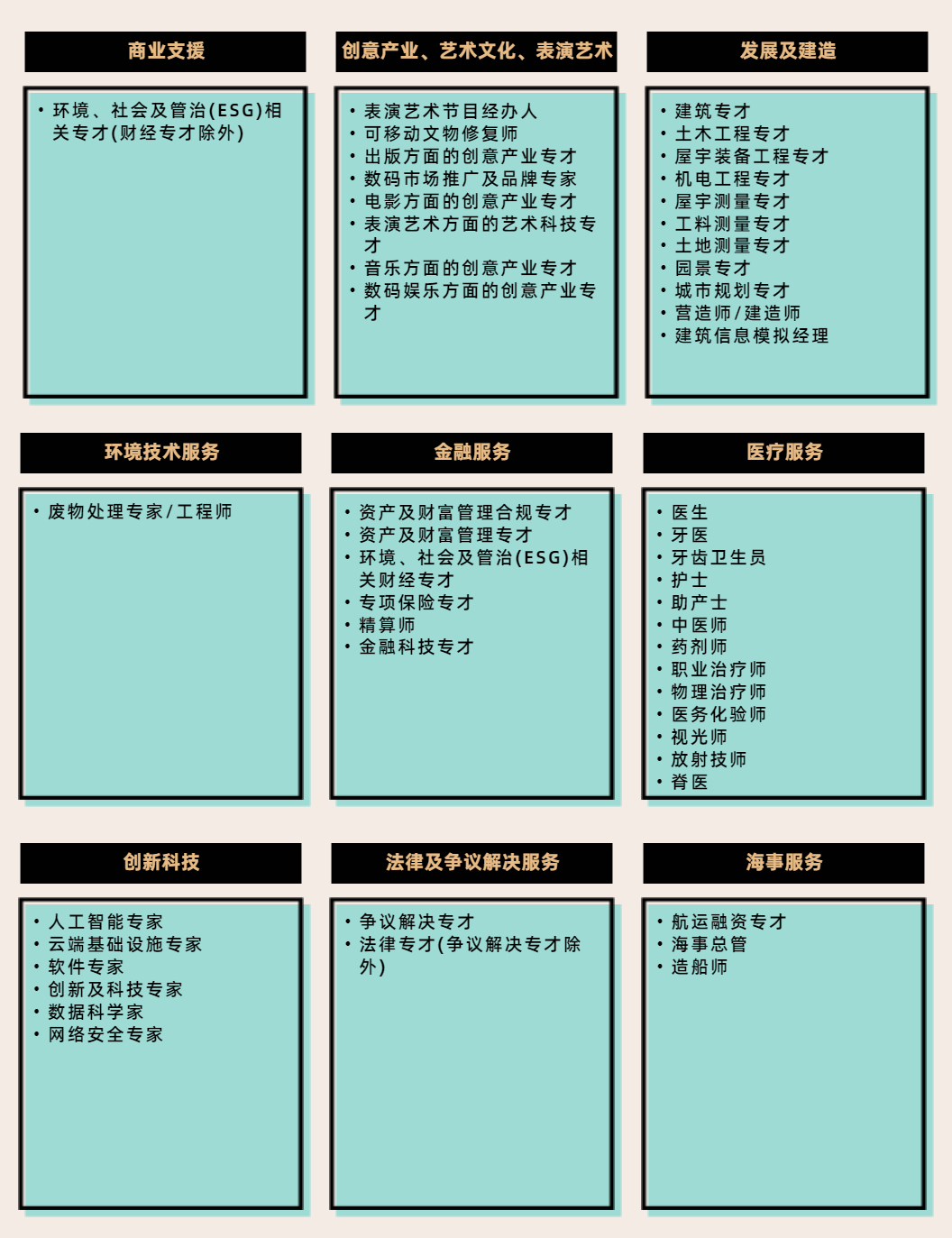 香港移居|香港人才清單大幅擴(kuò)展至51個(gè)專業(yè)！快來(lái)看看有您的專業(yè)嗎？