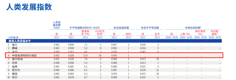 都說為了子女教育移居香港，但香港的教育到底怎么樣？真的那么好嗎？
