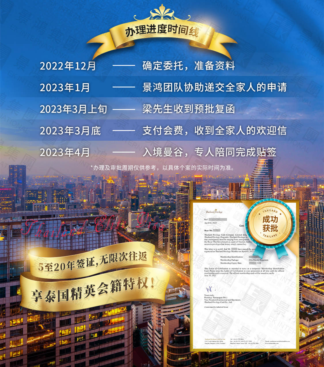 泰國精英簽證丨6月16日起，這張可長居泰國、最高享20年多次往返的簽證有新變