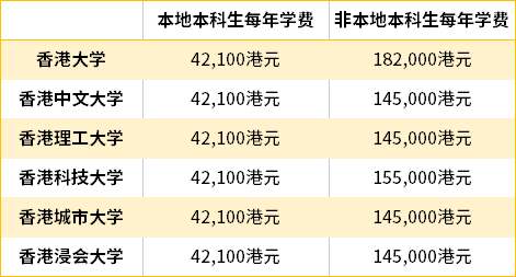您知不知道，孩子取得香港身份升學(xué)到底有多“香”？