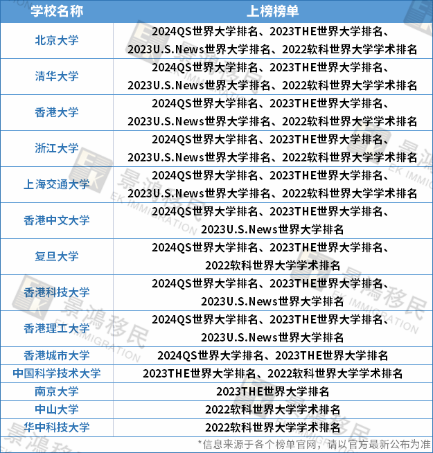 香港有多歡迎這類申請(qǐng)人？?jī)?yōu)才計(jì)劃可+30分，高才通計(jì)劃為他們而設(shè)？！
