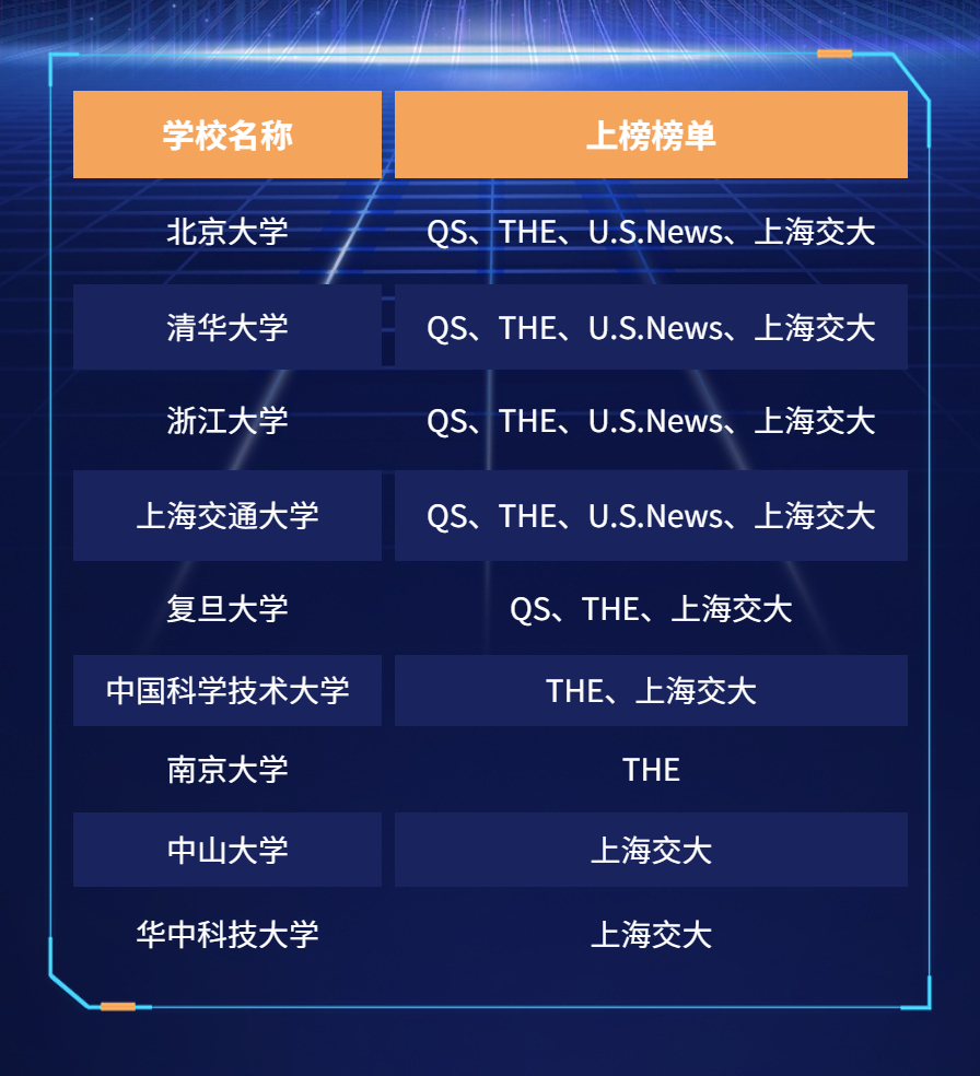 畢業(yè)于內(nèi)地這9所高校的人，請(qǐng)注意！現(xiàn)在正是您拿香港身份的大好時(shí)機(jī)！