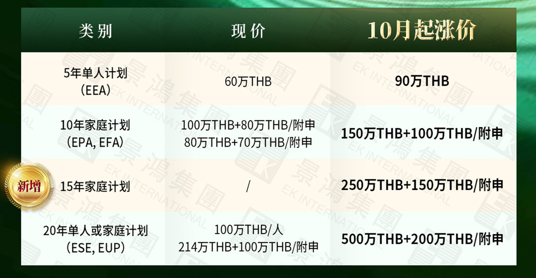 泰國精英簽證丨10月起這張“小綠卡”將大幅漲價？這幾類人千萬別錯過申請窗