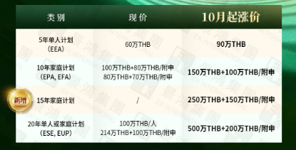 定了！泰國精英簽證確定漲價時間，鎖定舊政就趁現(xiàn)在！