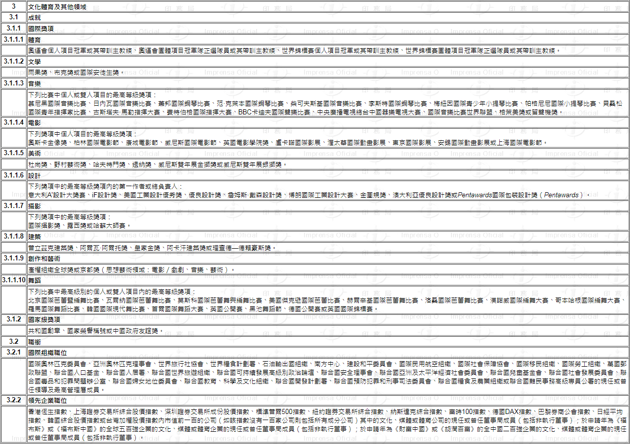 重磅！澳門(mén)三項(xiàng)人才計(jì)劃部分申請(qǐng)細(xì)則出爐！來(lái)看看你符合要求嗎？