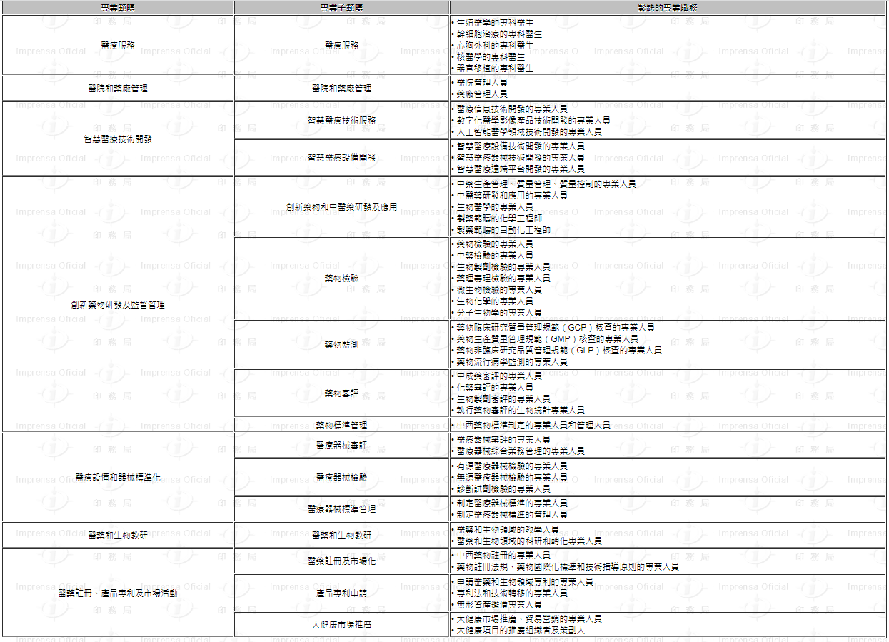 重磅！澳門(mén)三項(xiàng)人才計(jì)劃部分申請(qǐng)細(xì)則出爐！來(lái)看看你符合要求嗎？