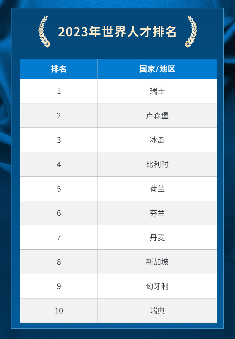 移居新加坡丨亞洲第一！這個面積僅700多平方公里的新加坡，為何如此吸引人？