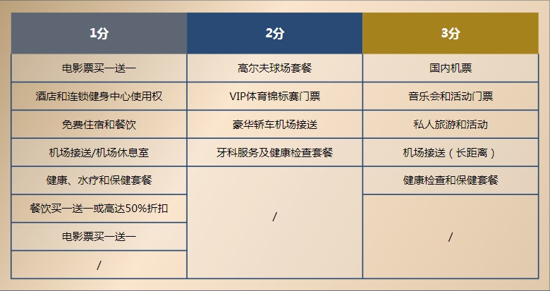 泰國精英簽證丨您還以為花十幾萬只是“買”一張小綠卡？它，早已為您升級更
