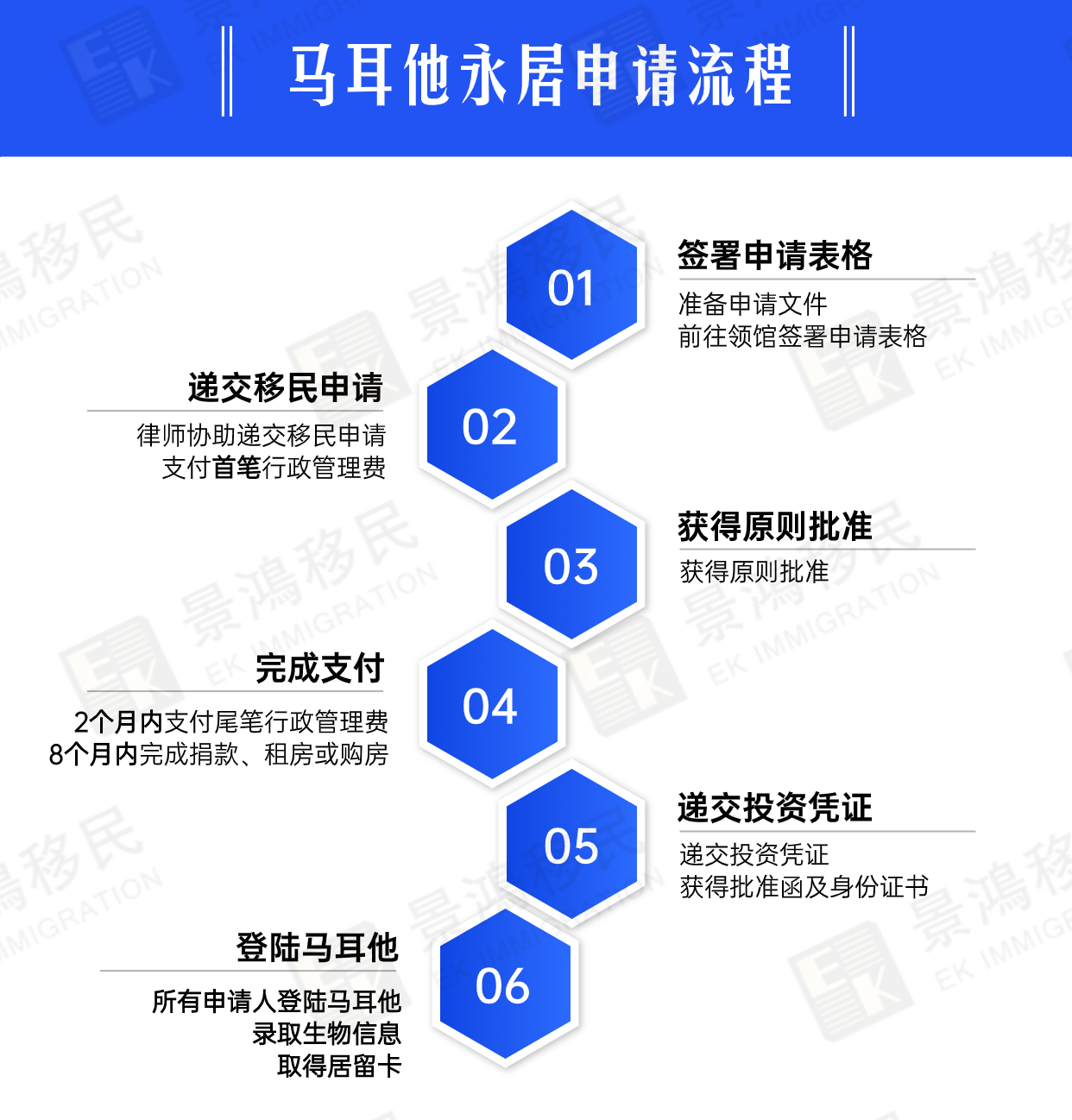 馬耳他永居丨花￥110萬(wàn)左右移民到一個(gè)小國(guó)家，這是陷阱嗎？