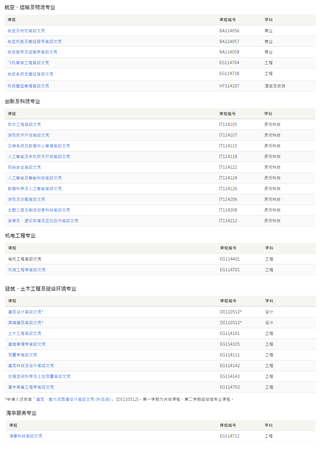 學歷不夠能不能拿香港身份？這一途徑職專生也能申請！明年1月將開放申請