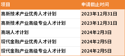 劃重點丨2024年全球熱門移民/移居地身份規(guī)劃的注意事項都給您總結好了！