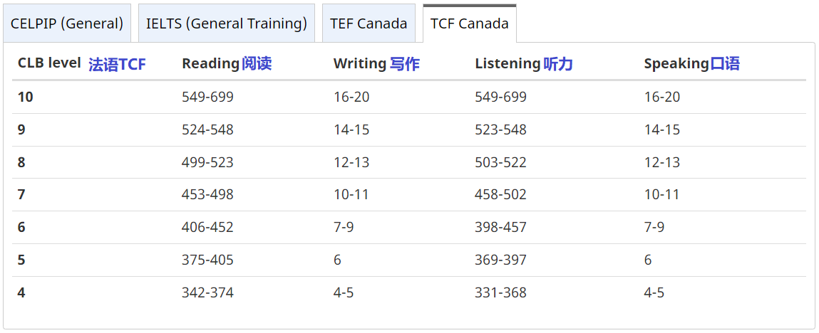 2024年起，移民加拿大有重大更新！申請(qǐng)人必須留意