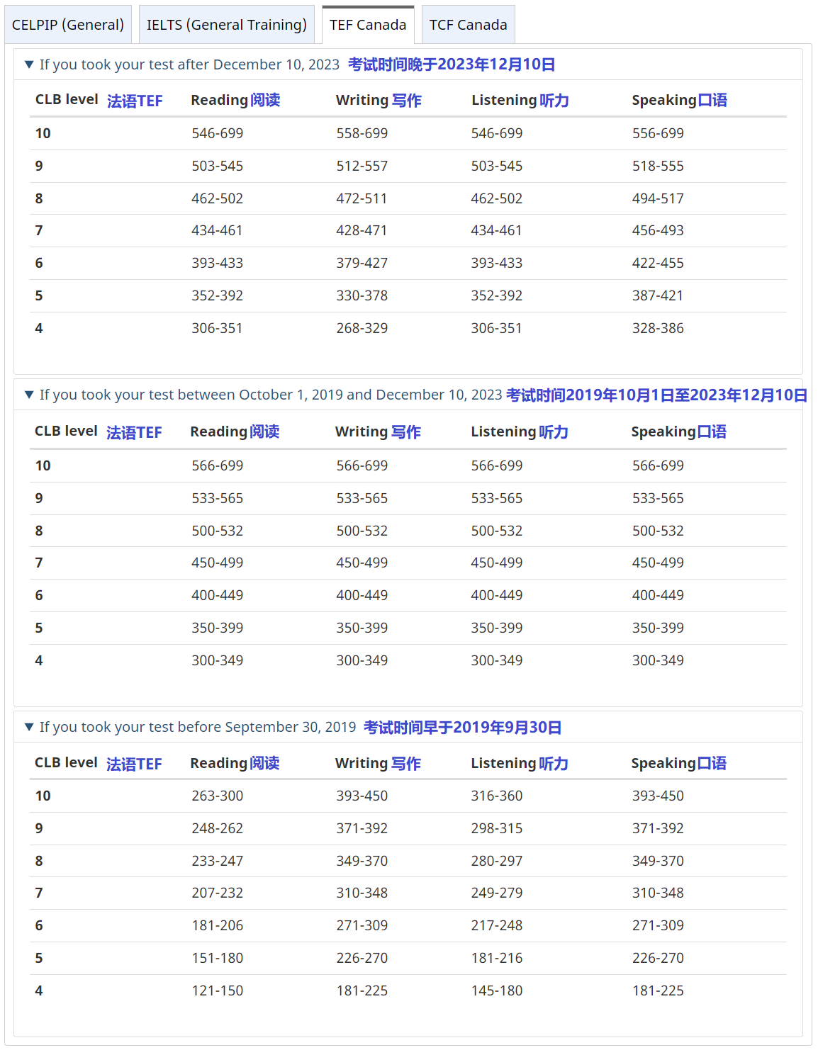 2024年起，移民加拿大有重大更新！申請(qǐng)人必須留意