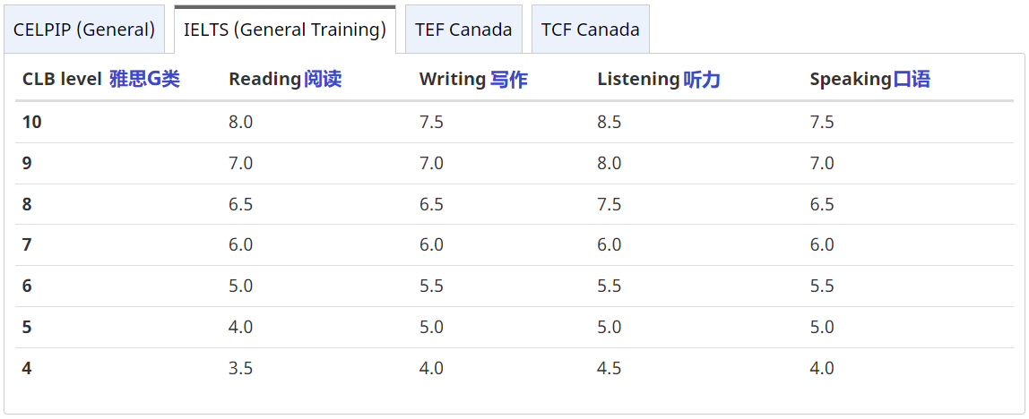 2024年起，移民加拿大有重大更新！申請(qǐng)人必須留意