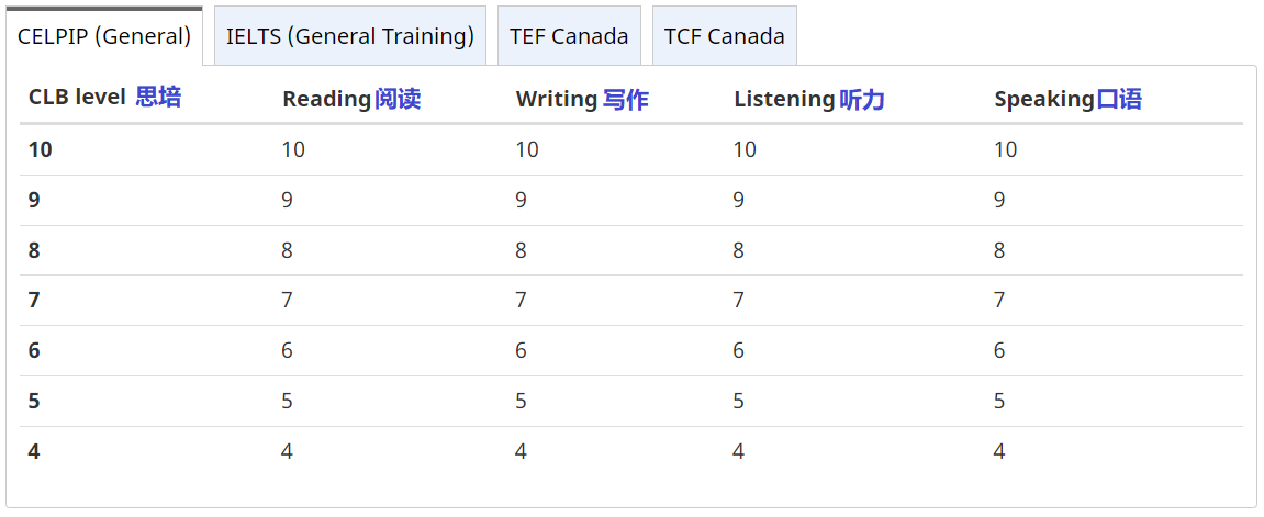2024年起，移民加拿大有重大更新！申請(qǐng)人必須留意