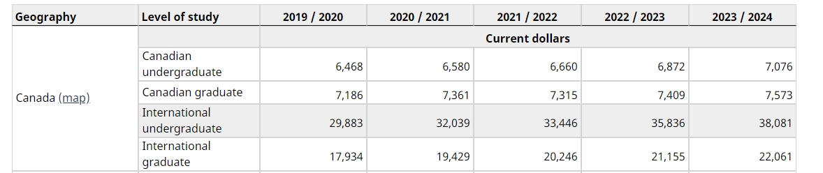 提前給孩子準備一個加拿大移民身份有多重要？