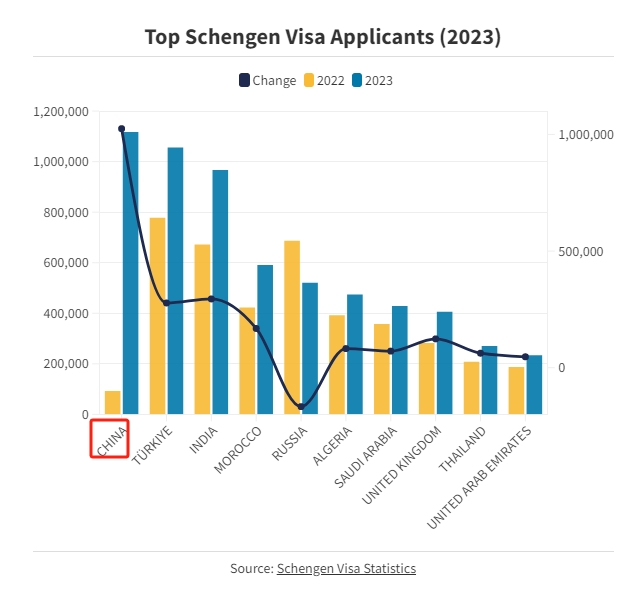 暴漲1104%？！申請量全球第一，為何中國申請人對這里情有獨鐘？