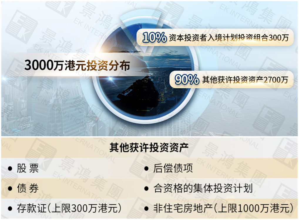 投資拿香港身份雖然簡(jiǎn)單，但這些申請(qǐng)細(xì)節(jié)和續(xù)簽要求，您真的了解嗎？
