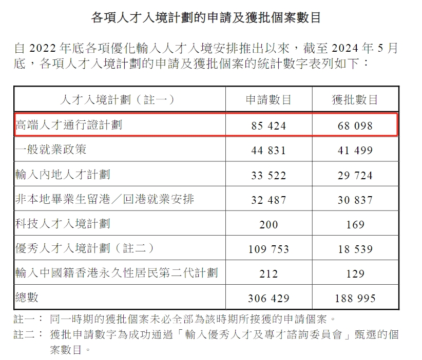 香港高才通的盡頭是“賣保險”？關(guān)于高才通續(xù)簽，官方又有最新回應(yīng)！
