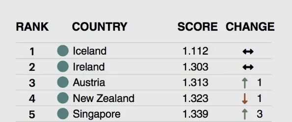 安全和治安方面全球第一！它的各類(lèi)身份優(yōu)勢(shì)您搞清楚了嗎？