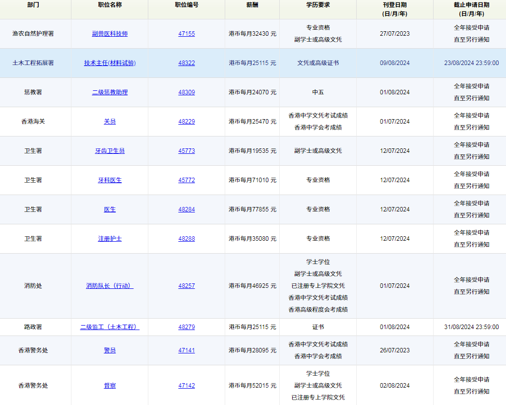 “香港高考”有多香？升學路徑多元，憑成績還能直接考香港公務員？
