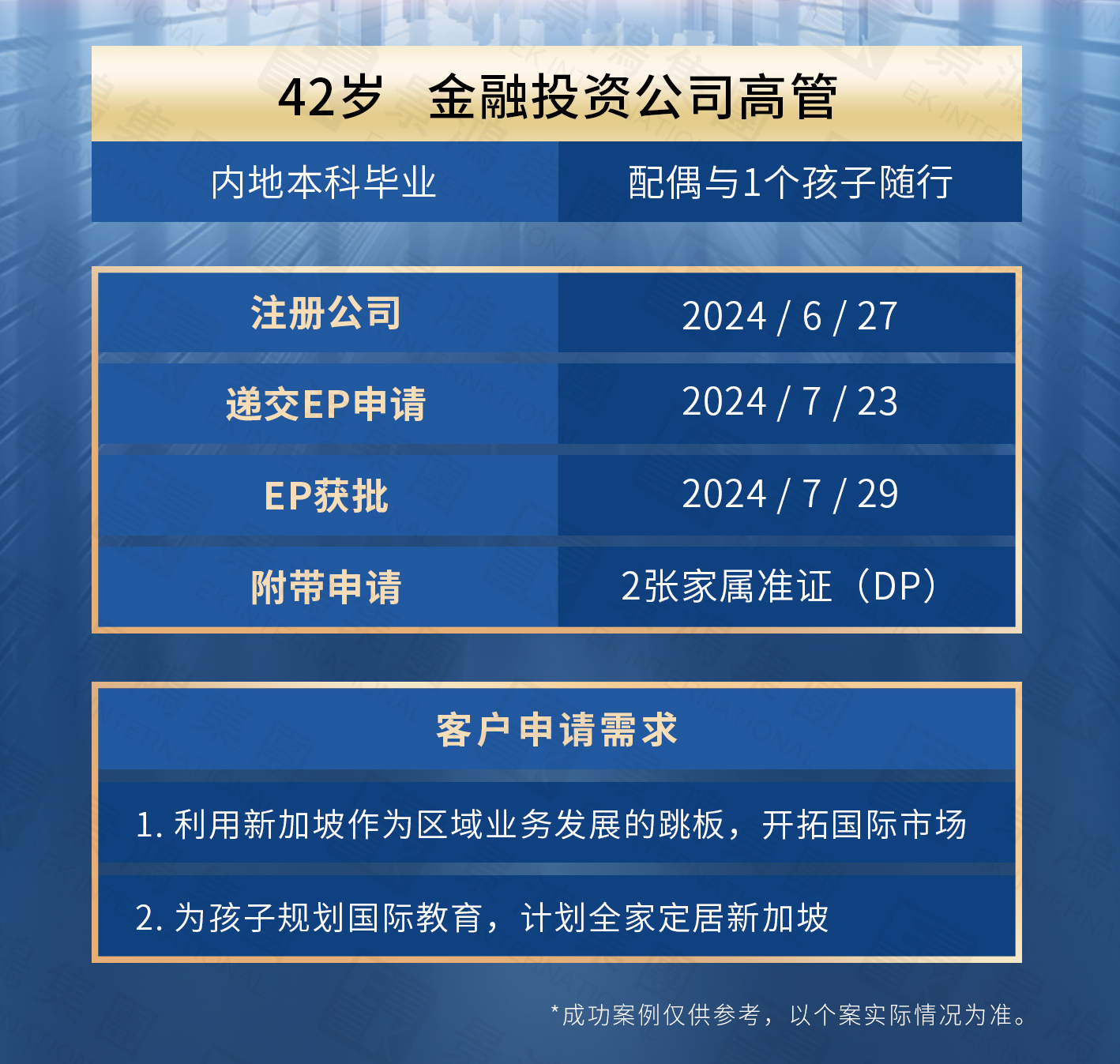 6個工作日獲批新加坡EP準證！哪些人適合申請新加坡身份？